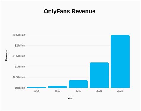 How to Buy OnlyFans Stock [2024] 